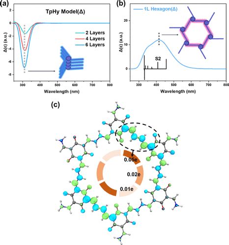 郭佳课题组jacs：二维手性cof薄膜促进光电性能