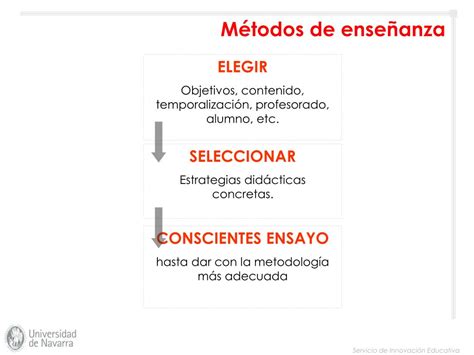 Ppt Estrategias Metodol Gicas Activas Para La Ense Anza Universitaria