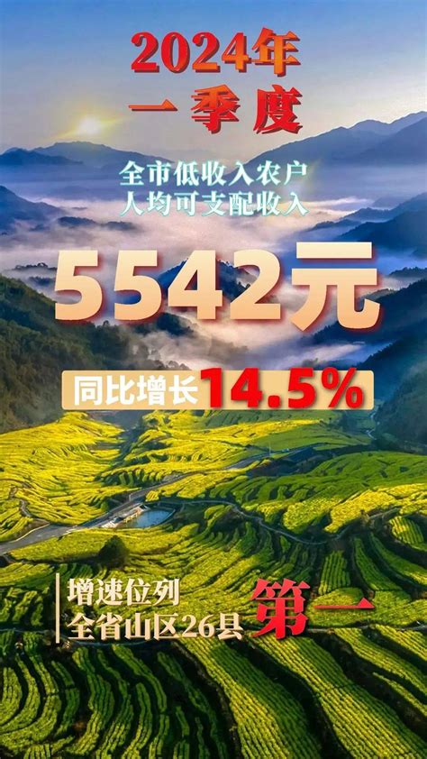 共同富裕新征程丨145！山区26县第一低收入龙泉市就业