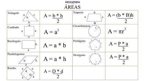 El C Lculo De Reas Educapedia