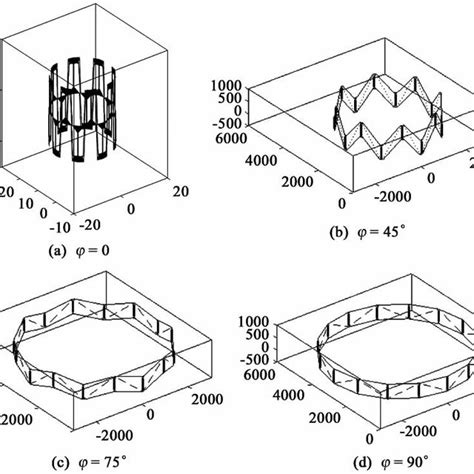 Pdf Analysis And Control Of Deployment Process For Hoop Truss