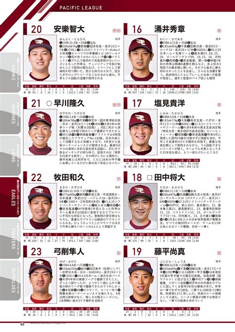 週刊ベースボール 2月23日増刊号 2021プロ野球全選手カラー写真名鑑（weekly Baseball No9） Bbmスポーツ