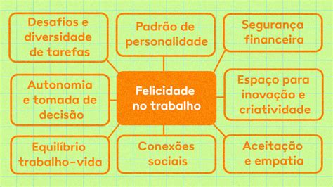 Entenda Como Medir A Felicidade E O Bem Estar No Trabalho