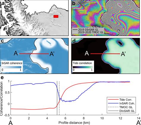 Comparison between DInSAR interferograms and InSAR coherence and TMOC ... 