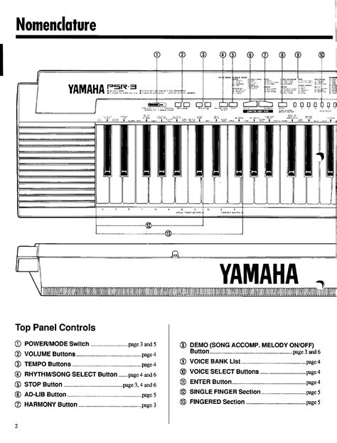 Yamaha PSR 3 Owner's Manual (Image) PSR3E