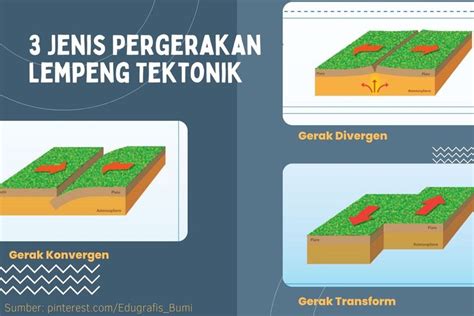 Teori Tektonik Lempeng Proses Geologi Dan Perubahan Bentang Alam