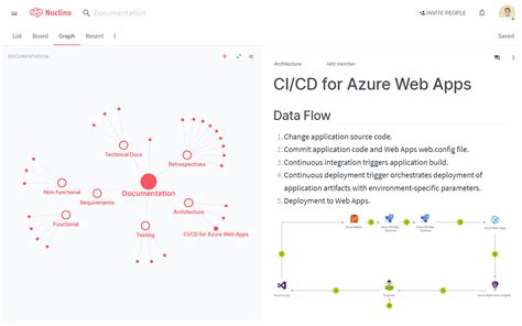 The modern technical documentation software | Nuclino