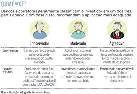 Perfil Investidor Conhe A Os Tipos E Suas Caracter Sticas