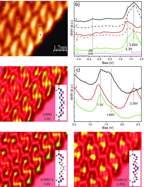 Electronic Properties Of Molecular Islands A Stm Image I Pa