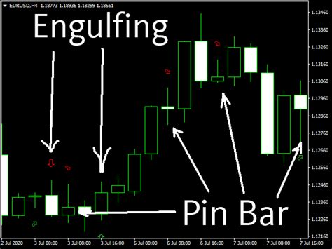 Buy The Engulfingpinbar Mt Technical Indicator For Metatrader In