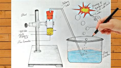 How To Draw Reaction Of Zinc Granules With Dilute Sulphuric Acid