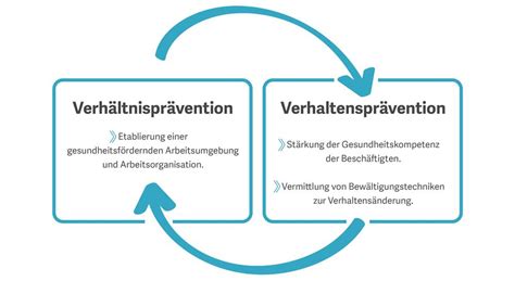 Gesundheit am Arbeitsplatz BGM als Schlüsselfunktion