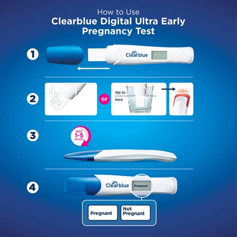 Clearblue Digital Ultra Early Pregnancy Tests Well Pharmacy