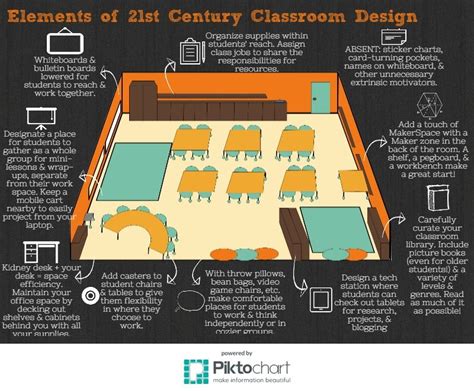 Elements Of 21st Century Classroom Design 21st Century Classroom Design 21st Century