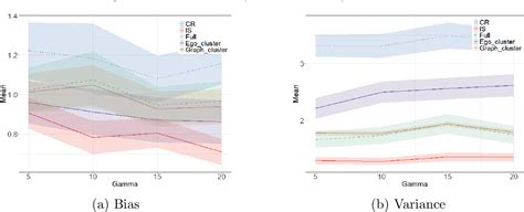 Figure From Independent Set Design Of Experiments For Estimating