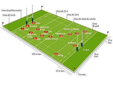 Tu Personalidad Seg N Tu Posici N En La Cancha De Rugby Cordoba Xv