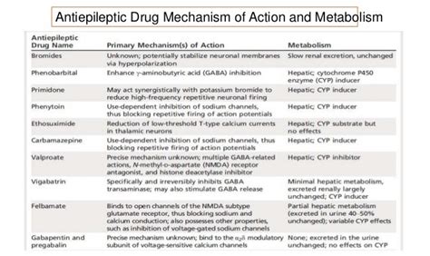 Epilepsy