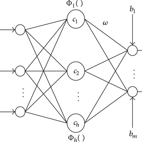 Structure Of Rbf Neural Network Download Scientific Diagram