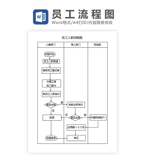 办公模版下载工具 员工入职流程图word模板下载 Flash中心