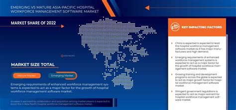 Asia Pacific Hospital Workforce Management Software Market Size Share