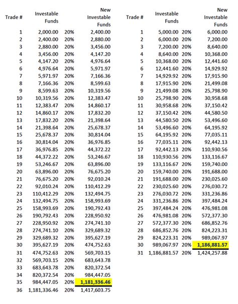 Penny stock market list - cara main forex yang benar