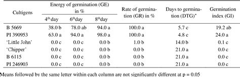 Table From Low Temperature Seed Germination Of Cucumber Genetic