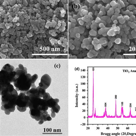 Low A And High B Magnification FE SEM Images Of TiO 2 NPs 25 Nm