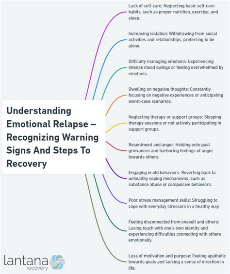 Understanding Emotional Relapse Recognizing Warning Signs And Steps