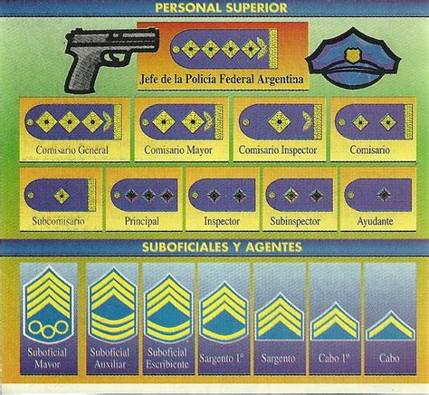 Grados Jerarquicos De La Policia Federal Argentina Flickr