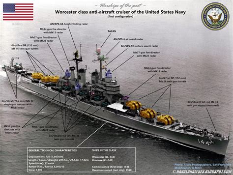 Naval Analyses Warships Of The Past Worcester Class Anti Aircraft