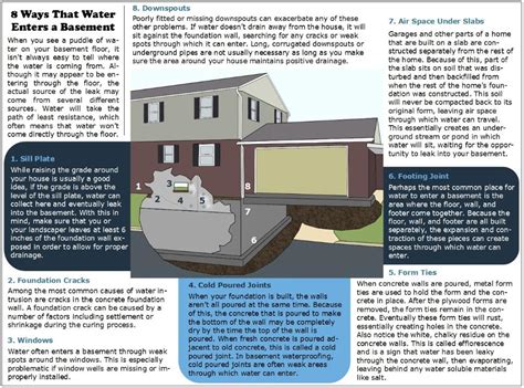 How Does Water Get Into A Basement Acm Basement Waterproofing