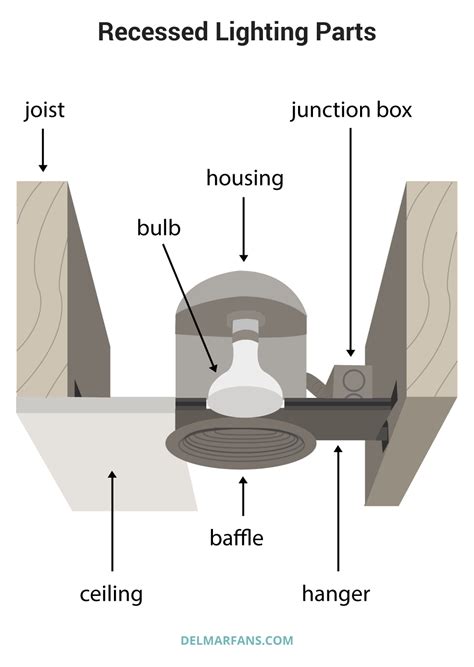 Recessed Lighting Parts Recessed Can Lighting Industrial Lighting