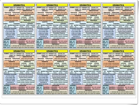 Recursos Did Cticos Para Imprimir Ver Leer Tabla De Gram Tica