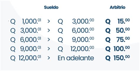 Boleto De Ornato Municipalidad De Quetzaltenenango