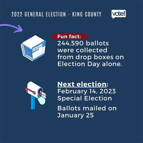 King County Elections On Twitter The Next Election Will Be The