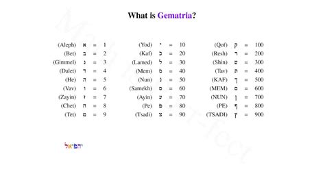 Understanding Gematria - YouTube