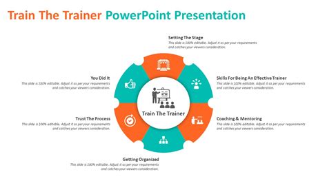 Train The Trainer Powerpoint Presentation Ppt Templates