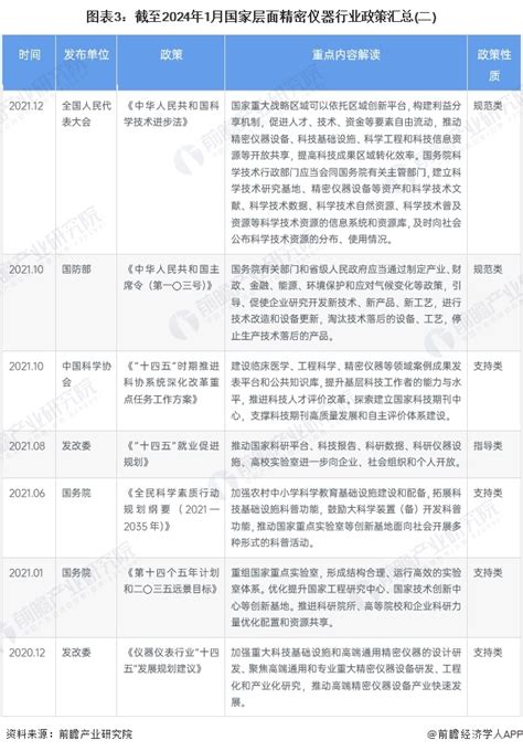 重磅！2024年中国及31省市精密仪器行业政策汇总、解读及发展目标分析 加强行业高端化发展步伐 工控新闻 自动化新闻 中华工控网