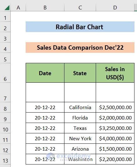 How to Create a Radial Bar Chart in Excel - 4 Steps