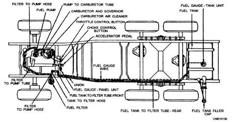 Gasoline Fuel System Components