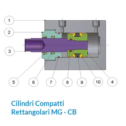 Cilindri Compatti Rettangolari