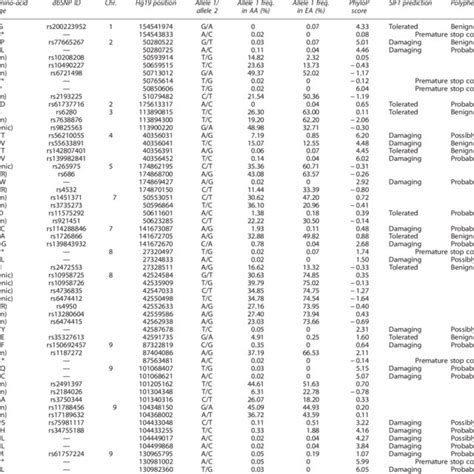 Localisation Of Nachrs In The “reward” Pathway A Human Left And