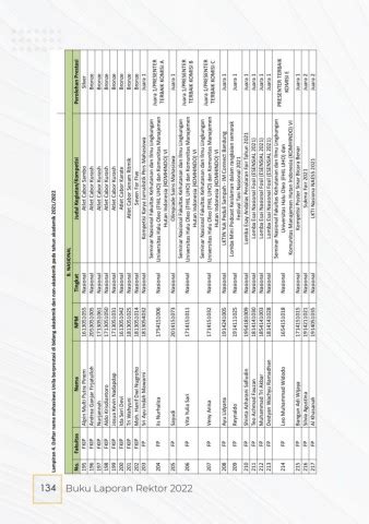 FGD LAPORAN REKTOR 2022 Satriamadangkara Halaman 144 PDF Online