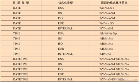 日期的格式化与解析 date解析指定格式字符串日期 CSDN博客