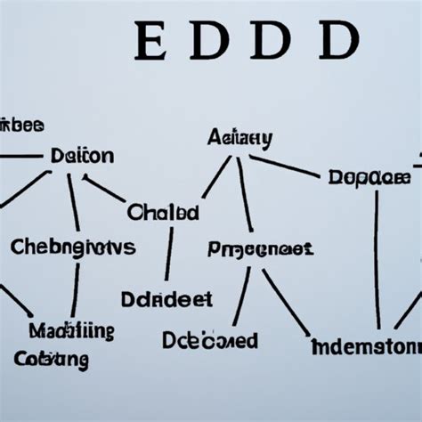 Exploring Edi Supply Chain Benefits Standards And Practices The