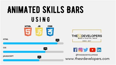 Animated Progress Bar Using HTML CSS Jquery Thesrdevelopers