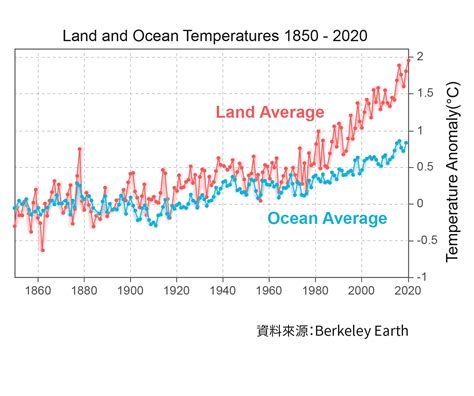 聯合國氣候變遷大會cop 27 現場直擊及報導