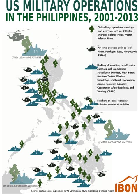 Us Military Operation In The Philippines Ibon Foundation