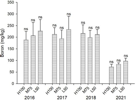 Frontiers Salsola Soda As Selenium Biofortification Crop Under High