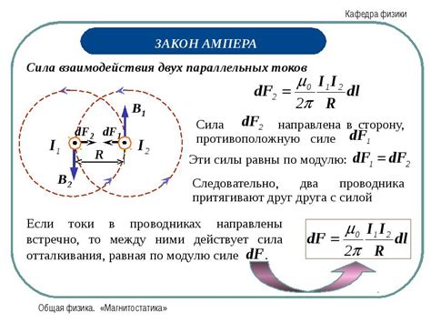 Закон Ампера